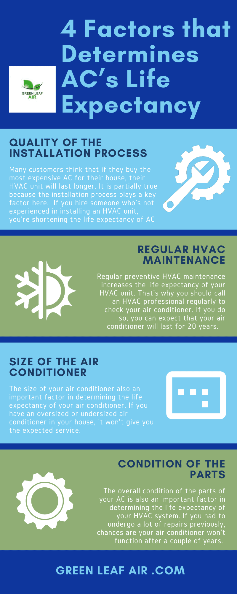 4 Factors That Determines The Life Expectancy Of Your Ac Green Leaf Air